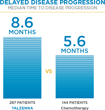 Delaying disease progression