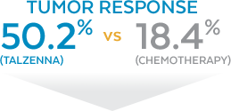 Tumor Response image